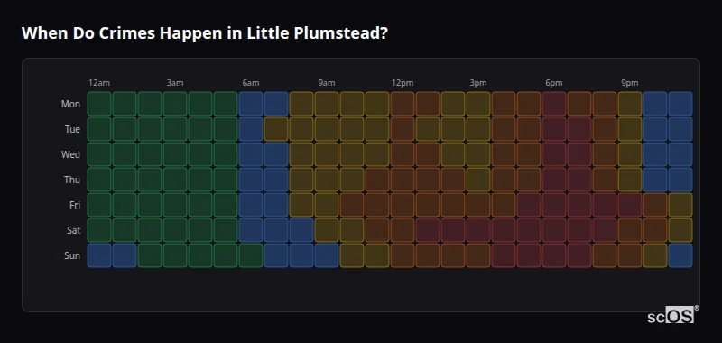 Crime time heatmap for Little Plumstead - showing when crimes are most likely to occur by day and hour