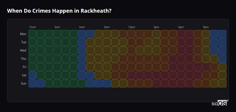 Crime time heatmap for Rackheath - showing when crimes are most likely to occur by day and hour