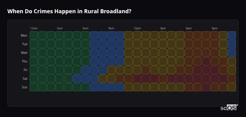 Crime time heatmap for Rural Broadland - showing when crimes are most likely to occur by day and hour