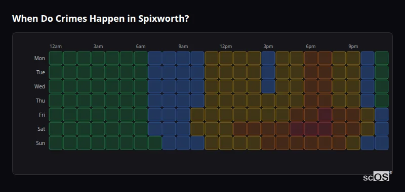 When Do Crimes Happen in Spixworth? Crime time heatmap for Spixworth - showing when crimes are most likely to occur by day and hour
