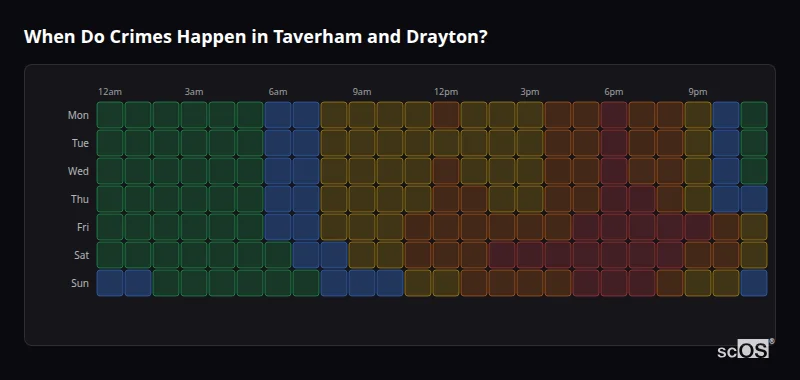 Crime time heatmap for Taverham and Drayton - showing when crimes are most likely to occur by day and hour