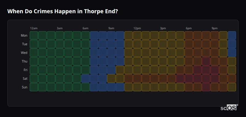Crime time heatmap for Thorpe End - showing when crimes are most likely to occur by day and hour