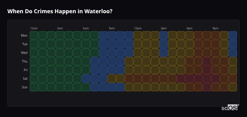 When Do Crimes Happen in Waterloo? Crime time heatmap for Waterloo - showing when crimes are most likely to occur by day and hour