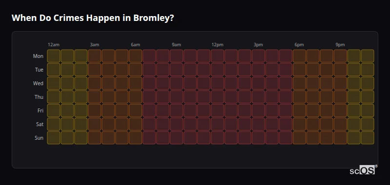 Crime time heatmap for Bromley - showing when crimes are most likely to occur by day and hour
