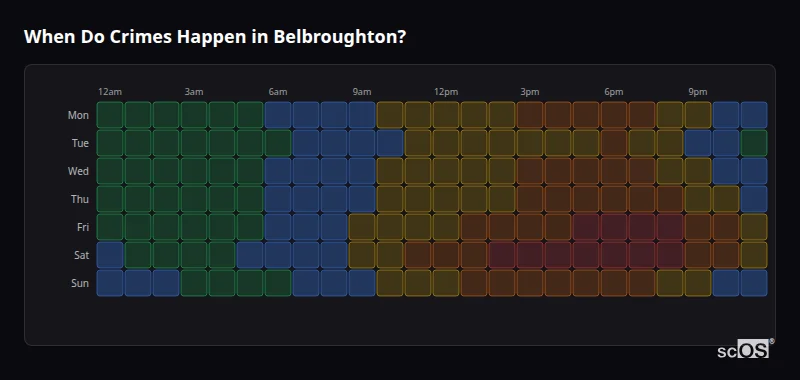 Crime time heatmap for Belbroughton - showing when crimes are most likely to occur by day and hour