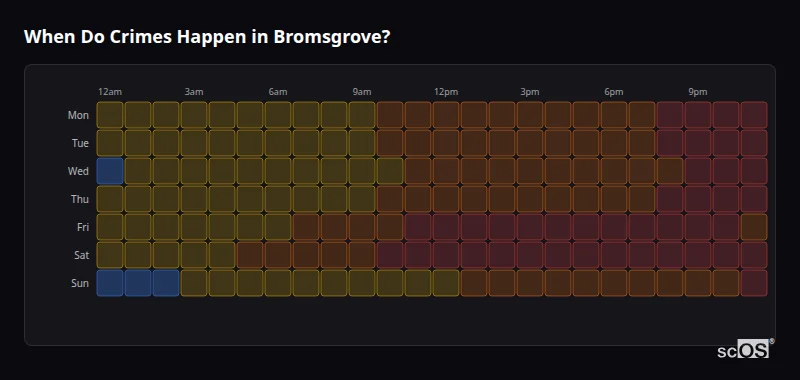 Crime time heatmap for Bromsgrove - showing when crimes are most likely to occur by day and hour