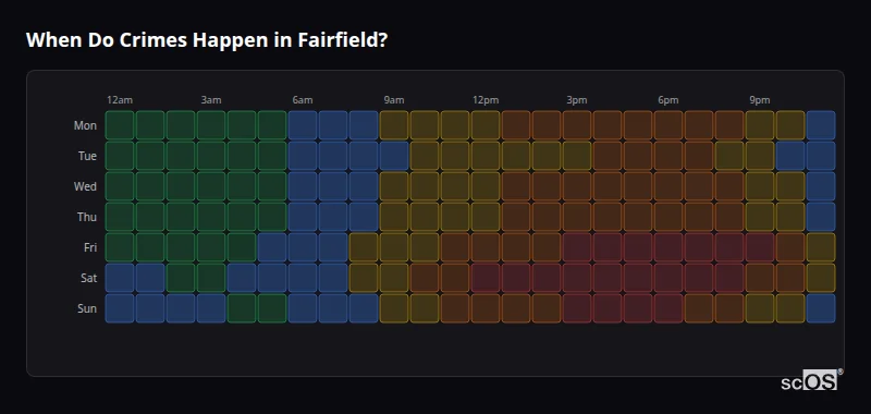 Crime time heatmap for Fairfield - showing when crimes are most likely to occur by day and hour