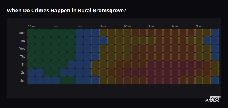 Crime time heatmap for Rural Bromsgrove - showing when crimes are most likely to occur by day and hour