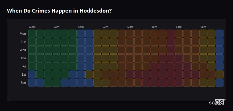 Crime time heatmap for Hoddesdon - showing when crimes are most likely to occur by day and hour