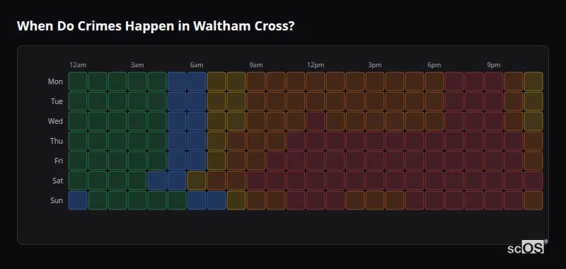 Crime time heatmap for Waltham Cross - showing when crimes are most likely to occur by day and hour