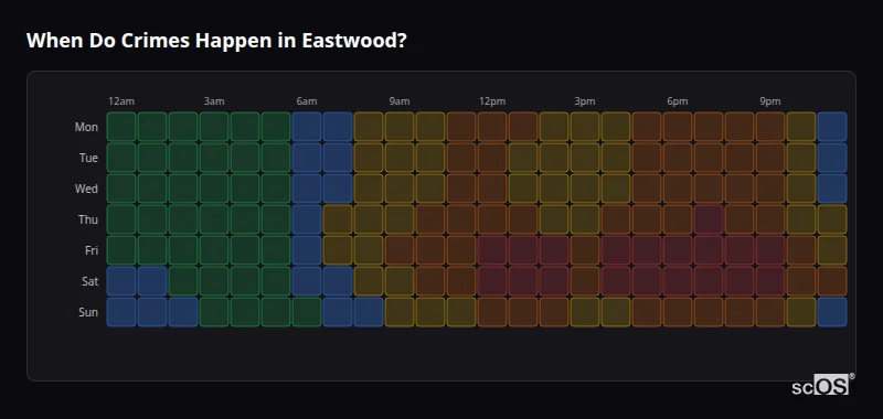 When Do Crimes Happen in Eastwood? Crime time heatmap for Eastwood - showing when crimes are most likely to occur by day and hour