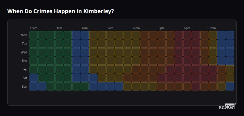 Crime time heatmap for Kimberley - showing when crimes are most likely to occur by day and hour