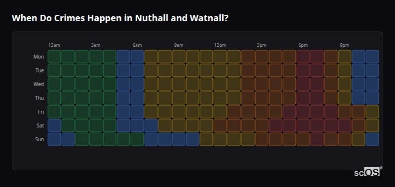 Crime time heatmap for Nuthall and Watnall - showing when crimes are most likely to occur by day and hour