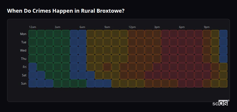 Crime time heatmap for Rural Broxtowe - showing when crimes are most likely to occur by day and hour
