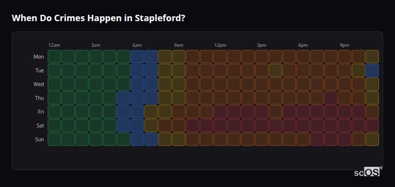 When Do Crimes Happen in Stapleford? Crime time heatmap for Stapleford - showing when crimes are most likely to occur by day and hour