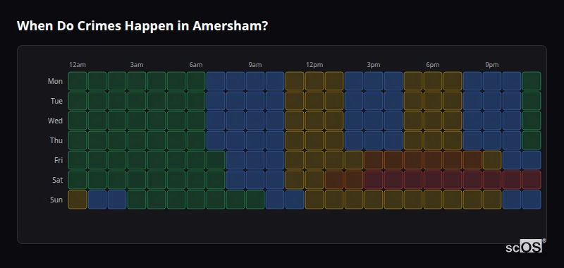 Crime time heatmap for Amersham - showing when crimes are most likely to occur by day and hour
