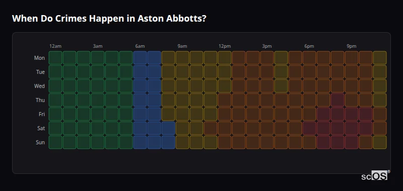 Crime time heatmap for Aston Abbotts - showing when crimes are most likely to occur by day and hour