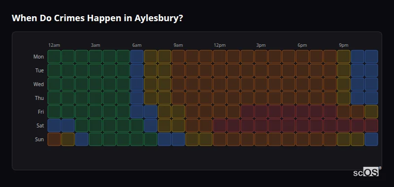 When Do Crimes Happen in Aylesbury? Crime time heatmap for Aylesbury - showing when crimes are most likely to occur by day and hour