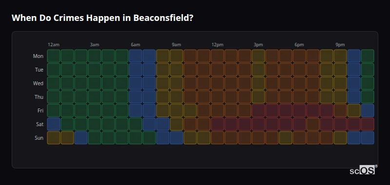 Crime time heatmap for Beaconsfield - showing when crimes are most likely to occur by day and hour