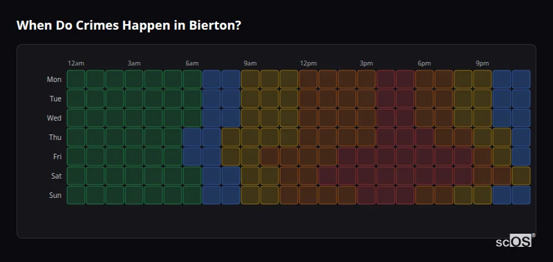 When Do Crimes Happen in Bierton? Crime time heatmap for Bierton - showing when crimes are most likely to occur by day and hour