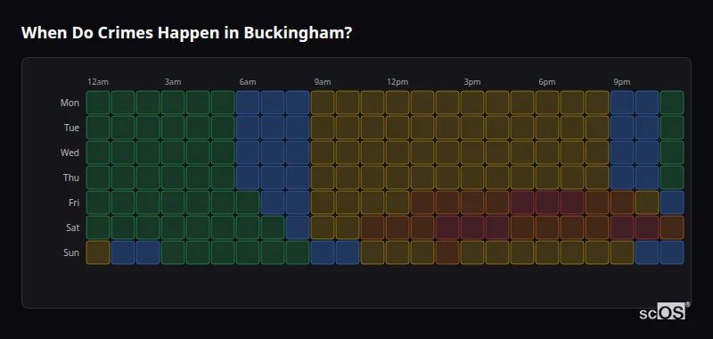 Crime time heatmap for Buckingham - showing when crimes are most likely to occur by day and hour