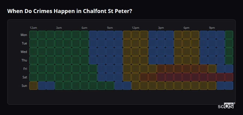 When Do Crimes Happen in Chalfont St Peter? Crime time heatmap for Chalfont St Peter - showing when crimes are most likely to occur by day and hour
