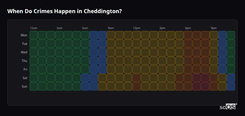 Crime time heatmap for Cheddington - showing when crimes are most likely to occur by day and hour