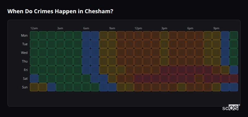 Crime time heatmap for Chesham - showing when crimes are most likely to occur by day and hour