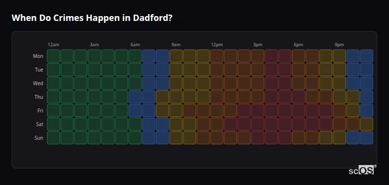 When Do Crimes Happen in Dadford? Crime time heatmap for Dadford - showing when crimes are most likely to occur by day and hour