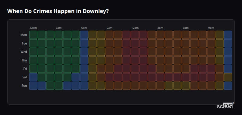 Crime time heatmap for Downley - showing when crimes are most likely to occur by day and hour