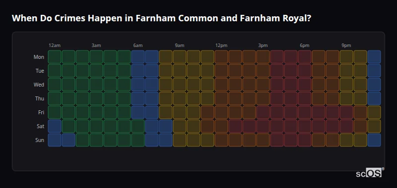 Crime time heatmap for Farnham Common and Farnham Royal - showing when crimes are most likely to occur by day and hour