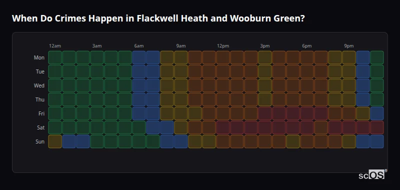 Crime time heatmap for Flackwell Heath and Wooburn Green - showing when crimes are most likely to occur by day and hour