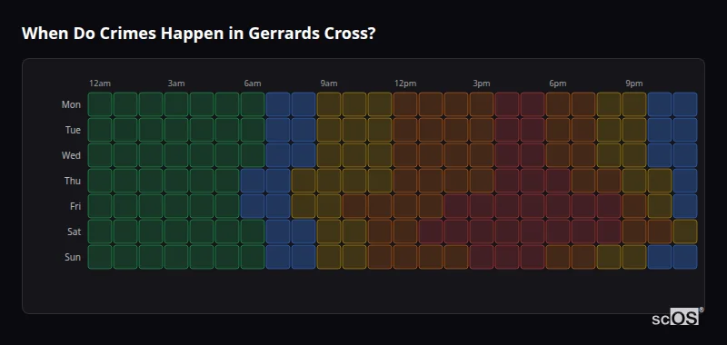 When Do Crimes Happen in Gerrards Cross? Crime time heatmap for Gerrards Cross - showing when crimes are most likely to occur by day and hour