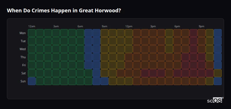 When Do Crimes Happen in Great Horwood? Crime time heatmap for Great Horwood - showing when crimes are most likely to occur by day and hour