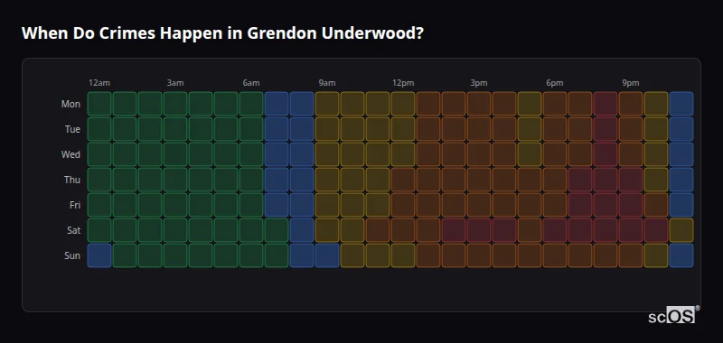 When Do Crimes Happen in Grendon Underwood? Crime time heatmap for Grendon Underwood - showing when crimes are most likely to occur by day and hour