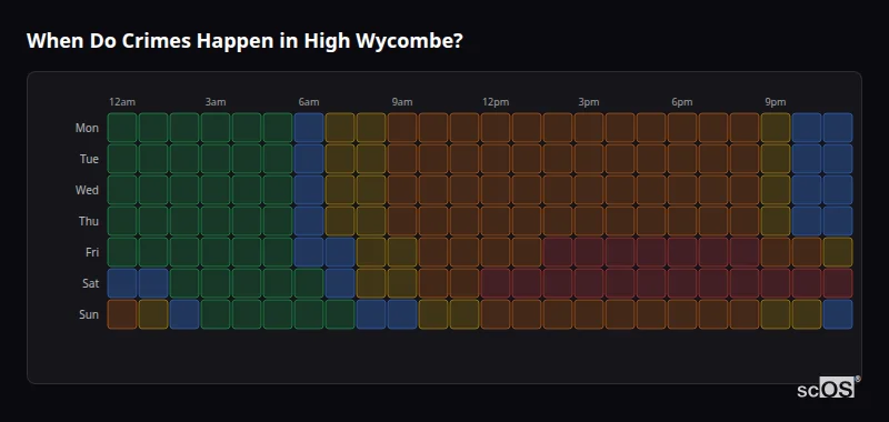 Crime time heatmap for High Wycombe - showing when crimes are most likely to occur by day and hour