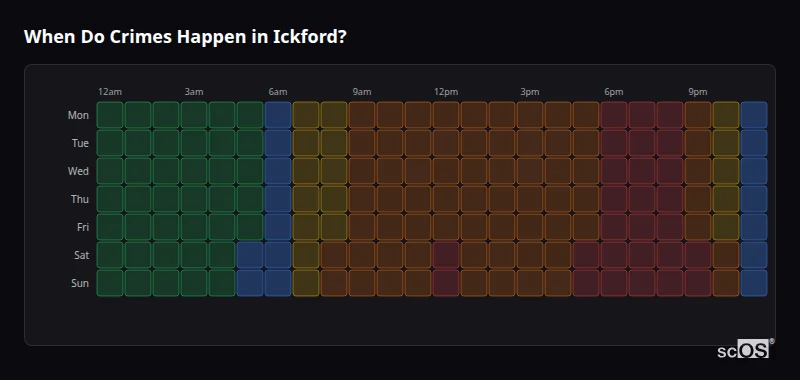 When Do Crimes Happen in Ickford? Crime time heatmap for Ickford - showing when crimes are most likely to occur by day and hour