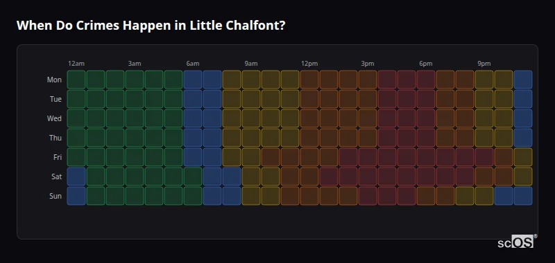Crime time heatmap for Little Chalfont - showing when crimes are most likely to occur by day and hour