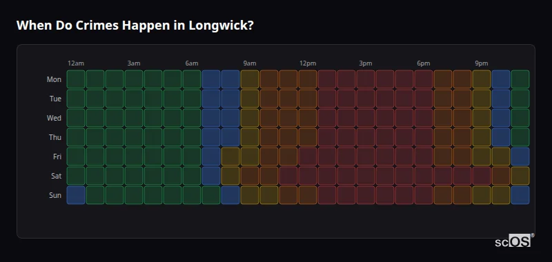 Crime time heatmap for Longwick - showing when crimes are most likely to occur by day and hour