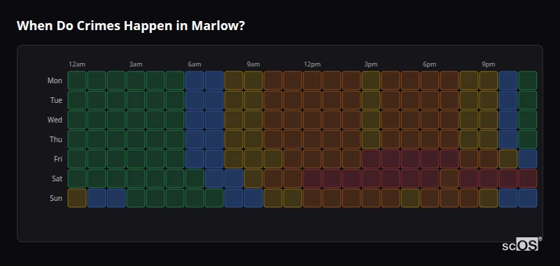 Crime time heatmap for Marlow - showing when crimes are most likely to occur by day and hour