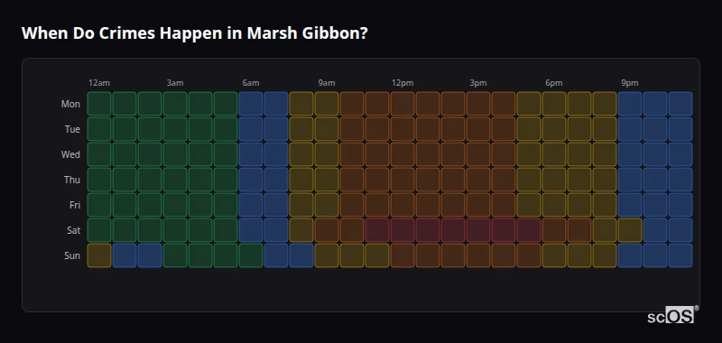 Crime time heatmap for Marsh Gibbon - showing when crimes are most likely to occur by day and hour