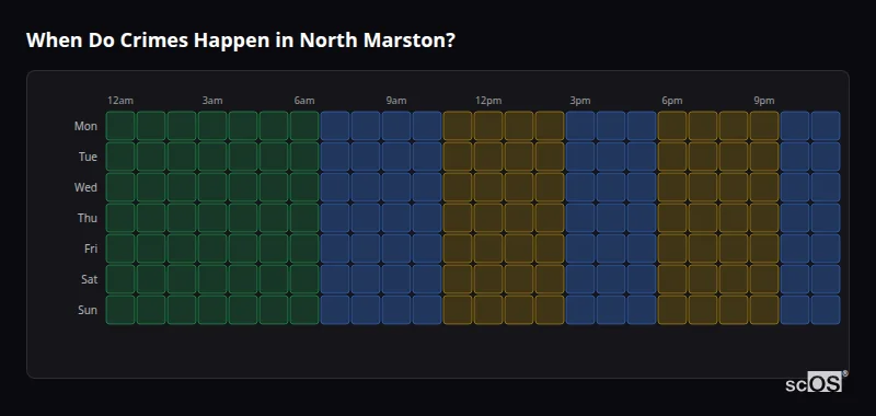 Crime time heatmap for North Marston - showing when crimes are most likely to occur by day and hour