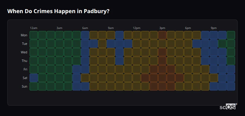 Crime time heatmap for Padbury - showing when crimes are most likely to occur by day and hour