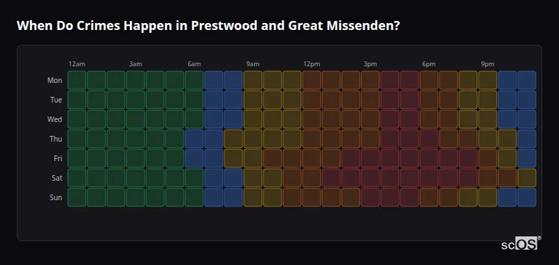 When Do Crimes Happen in Prestwood and Great Missenden? Crime time heatmap for Prestwood and Great Missenden - showing when crimes are most likely to occur by day and hour