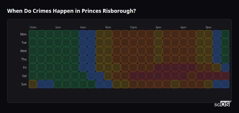 When Do Crimes Happen in Princes Risborough? Crime time heatmap for Princes Risborough - showing when crimes are most likely to occur by day and hour