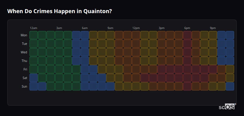 Crime time heatmap for Quainton - showing when crimes are most likely to occur by day and hour