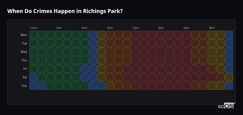 When Do Crimes Happen in Richings Park? Crime time heatmap for Richings Park - showing when crimes are most likely to occur by day and hour