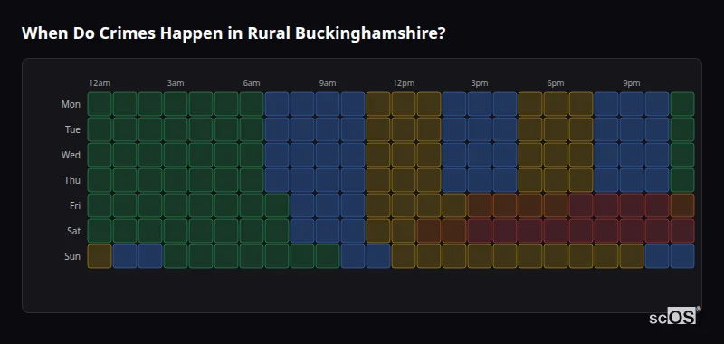 When Do Crimes Happen in Rural Buckinghamshire? Crime time heatmap for Rural Buckinghamshire - showing when crimes are most likely to occur by day and hour