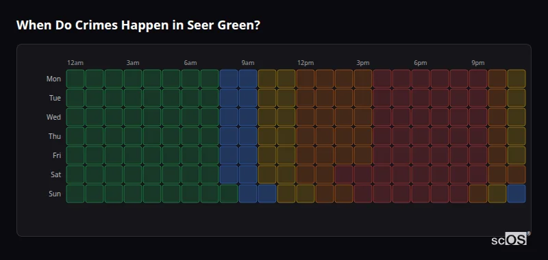 When Do Crimes Happen in Seer Green? Crime time heatmap for Seer Green - showing when crimes are most likely to occur by day and hour