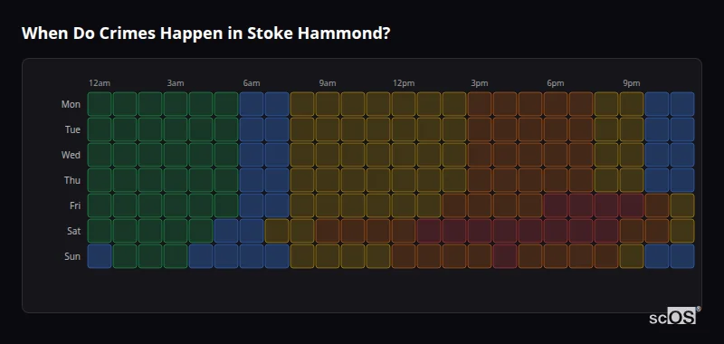 Crime time heatmap for Stoke Hammond - showing when crimes are most likely to occur by day and hour